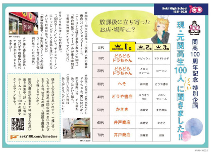 放課後に立ち寄ったお店・場所は？
